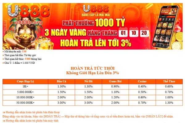 U888 có chương trình hoàn trả không giới hạn lên đến 3% cho hội viên